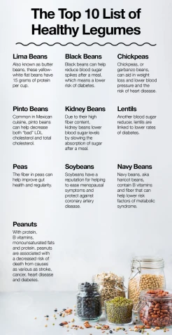 list of good fats